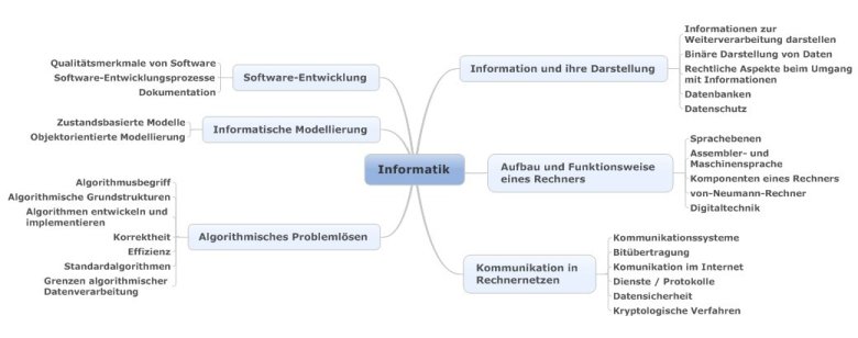 mindmap_info.jpg